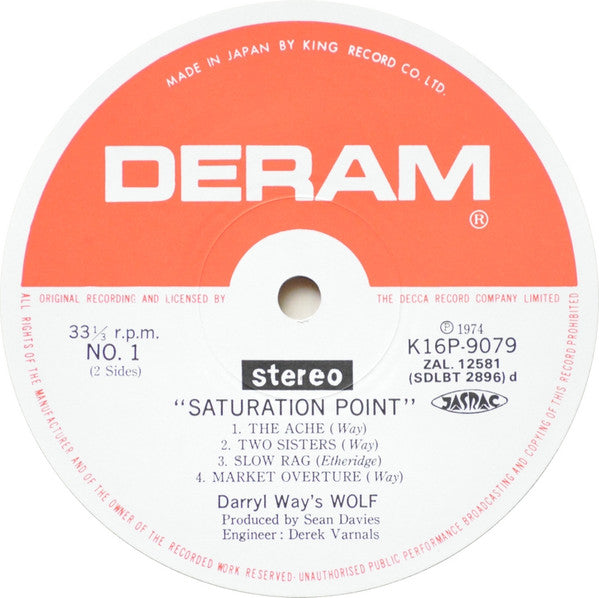 Saturation Point