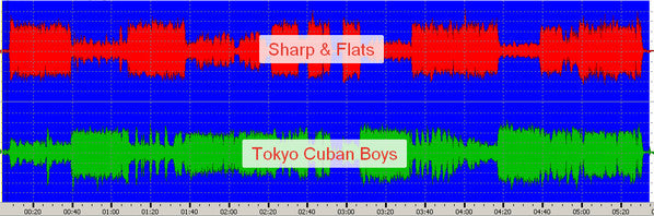 Big Band Scope
