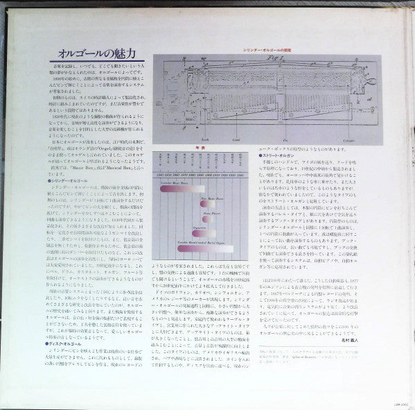 Release: Unknown Release-Vinyl-Japan-1979-LSM-2002-14083651