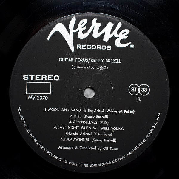 Guitar Forms