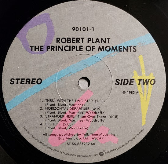 The Principle Of Moments