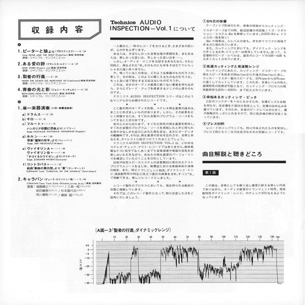 Audio Inspection Vol. 1