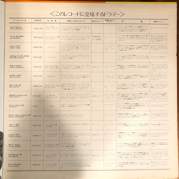 Modern Jazz Drums Deluxe
