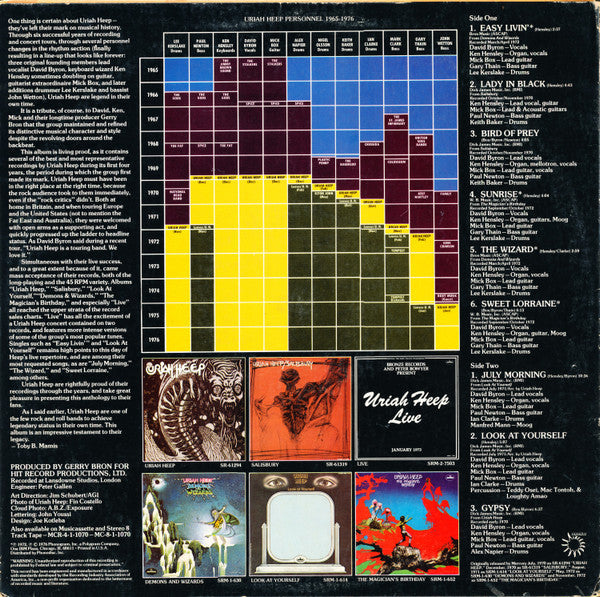 Master Release: The Best Of Uriah Heep by Uriah Heep