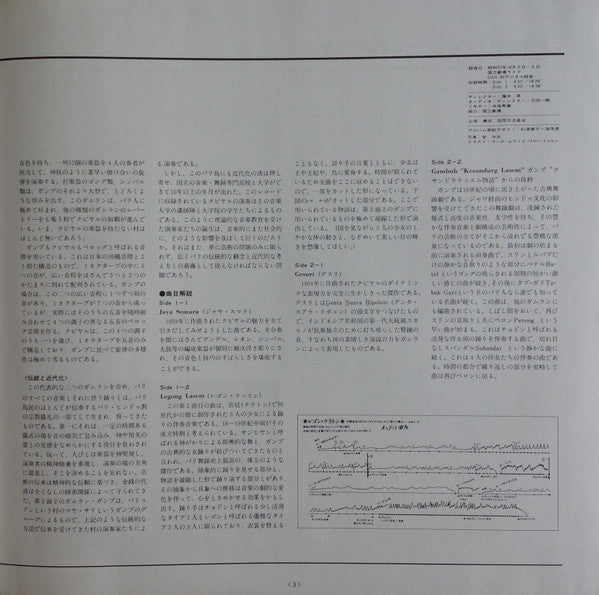 火の島の響き / バリ島ガムランの世界 = The World Of Gong Kebyar Dharma Santi