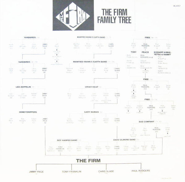 The Firm